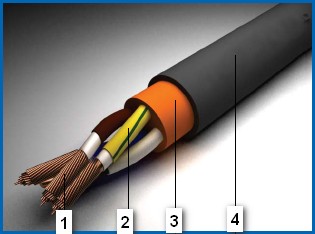 кабельна продукція